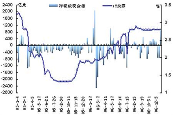 投资热情明显升温 融资余额创3年来新高