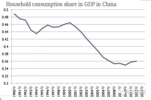 外贸大省激发增长新动能,广东一季度GDP增长41%