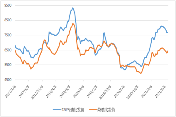 四部门:上海市等9个城市列入首批车网互动规模化应用试点范围