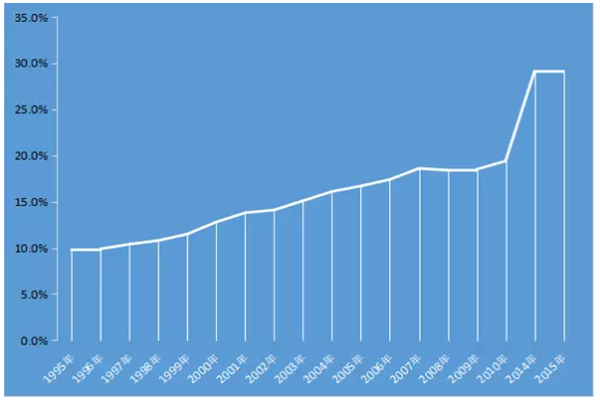 北京证券交易所发布实施上市公司监管条线贯彻落实新《公司法》配套业务规则