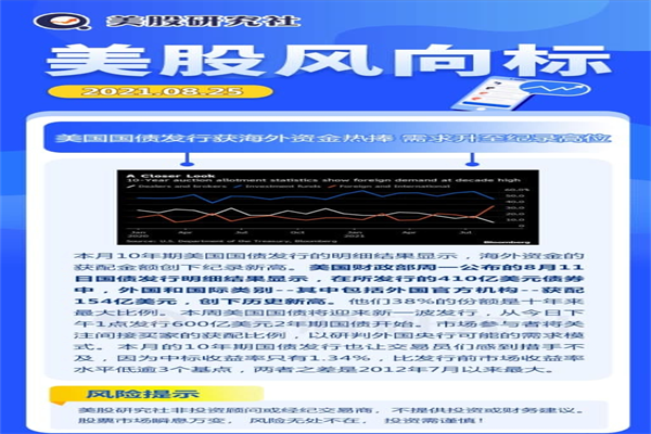 楼面单价破4万，溢价率超100%，成都时隔半月再诞新“地王”