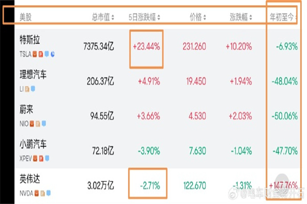 A股三大指数均刷新上周五低点,三市下跌个股超5200只,超千股跌超10%!银行石油拉升,北上资金净卖出30亿