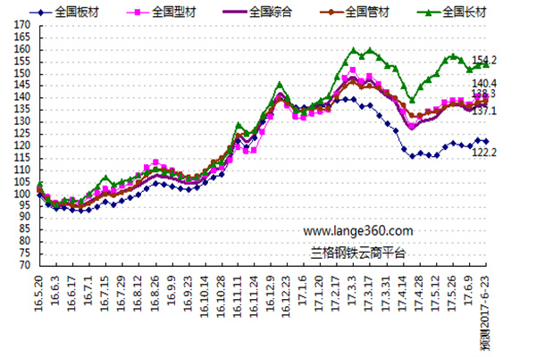 4月30日华锋转债下跌014%，转股溢价率1033%