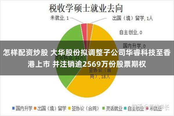 怎样配资炒股 大华股份拟调整子公司华睿科技至香港上市 并注销逾2569万份股票期权
