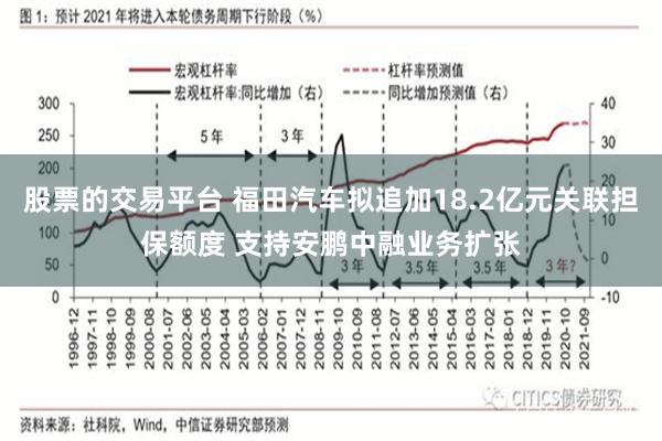 股票的交易平台 福田汽车拟追加18.2亿元关联担保额度 支持安鹏中融业务扩张