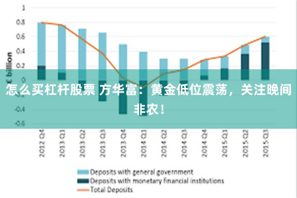 怎么买杠杆股票 方华富：黄金低位震荡，关注晚间非农！