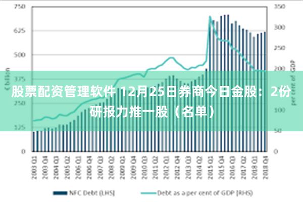 股票配资管理软件 12月25日券商今日金股：2份研报力推一股（名单）