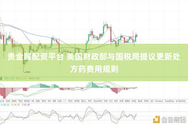贵金属配资平台 美国财政部与国税局提议更新处方药费用规则