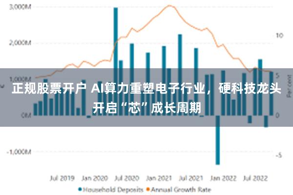 正规股票开户 AI算力重塑电子行业,硬科技龙头开启“芯”成长周期
