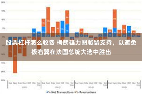 股票杠杆怎么收费 梅朗雄力图凝聚支持，以避免极右翼在法国总统大选中胜出