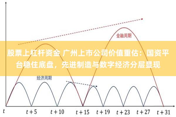 股票上杠杆资金 广州上市公司价值重估:国资平台稳住底盘,先进制造与数字经济分层显现