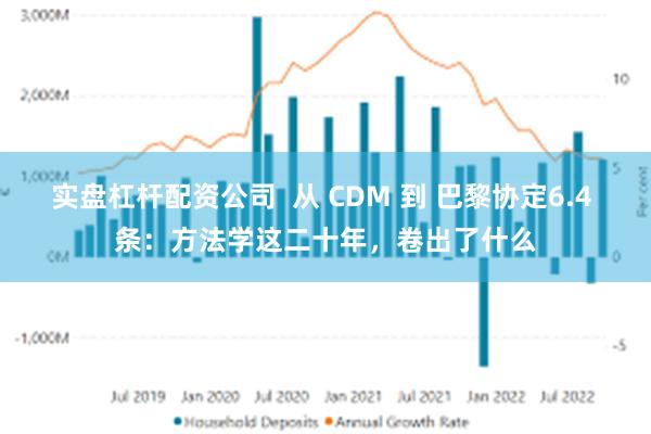 实盘杠杆配资公司  从 CDM 到 巴黎协定6.4 条：方法学这二十年，卷出了什么