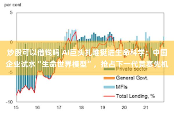炒股可以借钱吗 AI巨头扎堆挺进生命科学：中国企业试水“生命世界模型”，抢占下一代竞赛先机