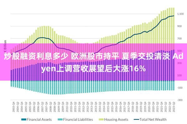 炒股融资利息多少 欧洲股市持平 夏季交投清淡 Adyen上调营收展望后大涨16%