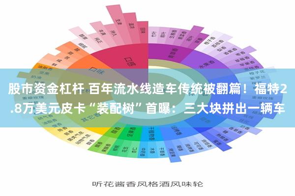 股市资金杠杆 百年流水线造车传统被翻篇！福特2.8万美元皮卡“装配树”首曝：三大块拼出一辆车