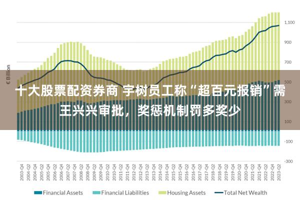 十大股票配资券商 宇树员工称“超百元报销”需王兴兴审批,奖惩机制罚多奖少